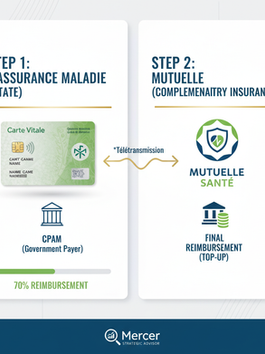 France medical claims 2 tier system