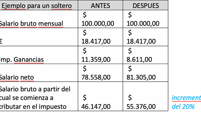 MEDIDAS IMPOSITIVAS 2019