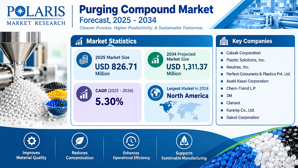 Global Purging Compound Market Outlook: Navigating Growth to USD 1,078.1 Million with a 5.3% CAGR 🚀