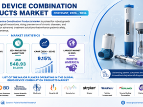 🚀 Drug Device Combination Products Market Outlook: Reaching USD 548.93 Billion by 2034 at a 9.15% CAGR