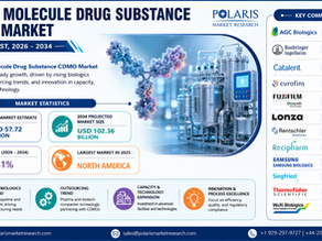 🚀 Global Large Molecule Drug Substance CDMO Market to Reach USD 102.36 Billion by 2034 at a 7.41% CAGR
