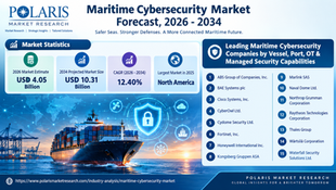 🚢 Navigating the Digital Tides: Maritime Cybersecurity Market Size, Growth, and Future Outlook (2026–2034) 🌐