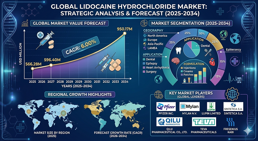 Comprehensive Analysis of the Global Lidocaine Hydrochloride Market: Strategic Industry Insights