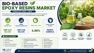๐ Global Bio-based Epoxy Resins Market Outlook: Projected to Reach USD 4.06 Billion by 2034 at a 6.88% CAGR
