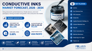 🚀 Global Conductive Inks Market Analysis: Valued at USD 4,101.21 Million in 2026, Reaching USD 6,245.50 Million by 2034 at a 5.60% CAGR