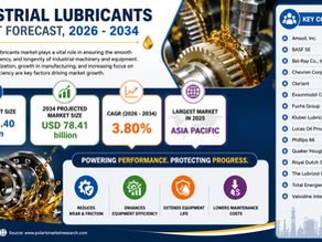 Global Industrial Lubricants Market Outlook: Valued at USD 57.05 Billion in 2025, Projecting Growth to USD 78.41 Billion by 2034 at a 3.8% CAGR