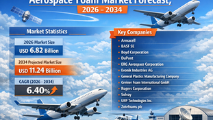 Aerospace Foam Market: How Lightweight Innovation Is Transforming Global Aviation