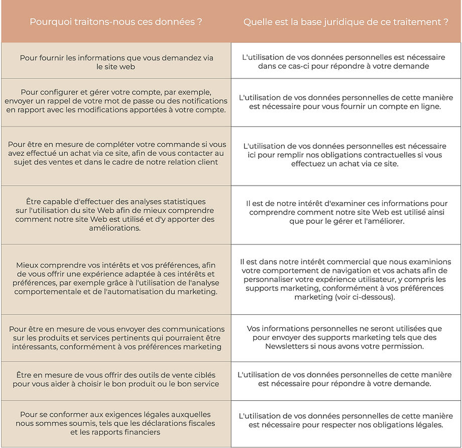 politique de confidentialité LMDS
