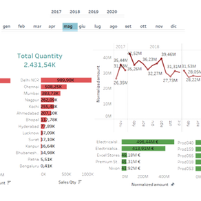 Computer hardware peripherals sales analysis