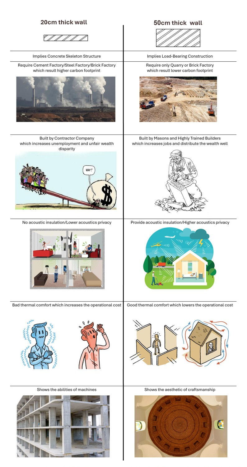 نموذج للمقارنة بين ما يترتب على أحد القرارات البسيطة التي نتخذها دوما في تصميماتنا