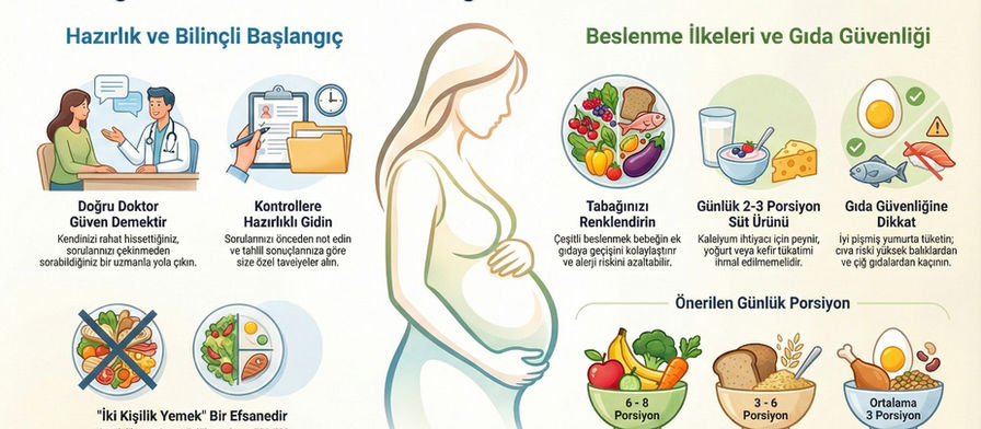 Hamilelik Yolculuğunda Sağlıklı Beslenme ve Yaşam Rehberi
