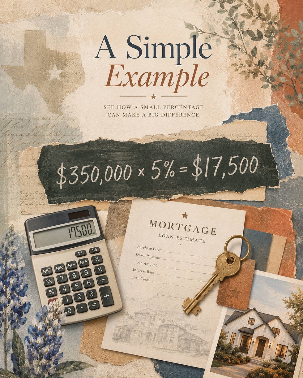 Artistic mortgage calculation collage showing 350,000 dollars times 5 percent equals 17,500 dollars