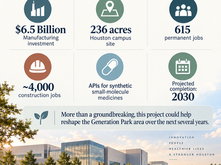 Infographic summarizing Eli Lilly's planned $6.5 billion Generation Park manufacturing investment, site acreage, permanent jobs, construction jobs and projected completion.