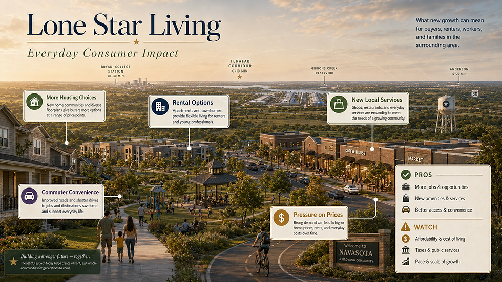 Everyday consumer impact infographic covering housing choices, rental options, local services, commuting and price pressure.