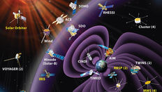 Ball Building Spacecraft for NASA's Heliophysics GLIDE Mission