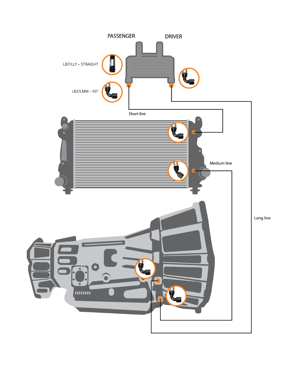 Thumbnail: Truck Years:  01-19                        Fleece Transmission Cooler Line Kit