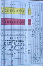 Britta Wackernagel Golf