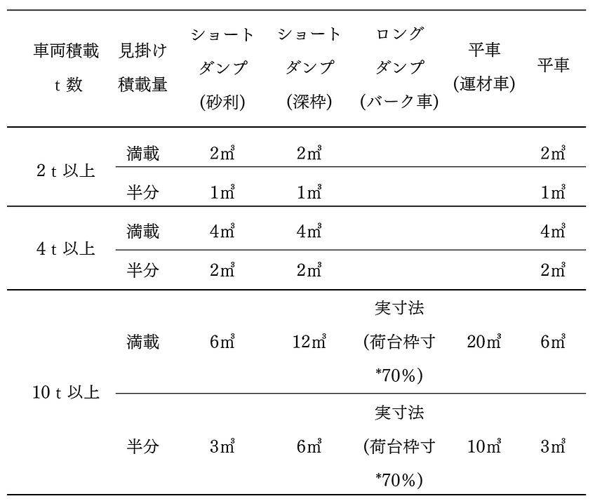 バイオマス事業・検量方法.png