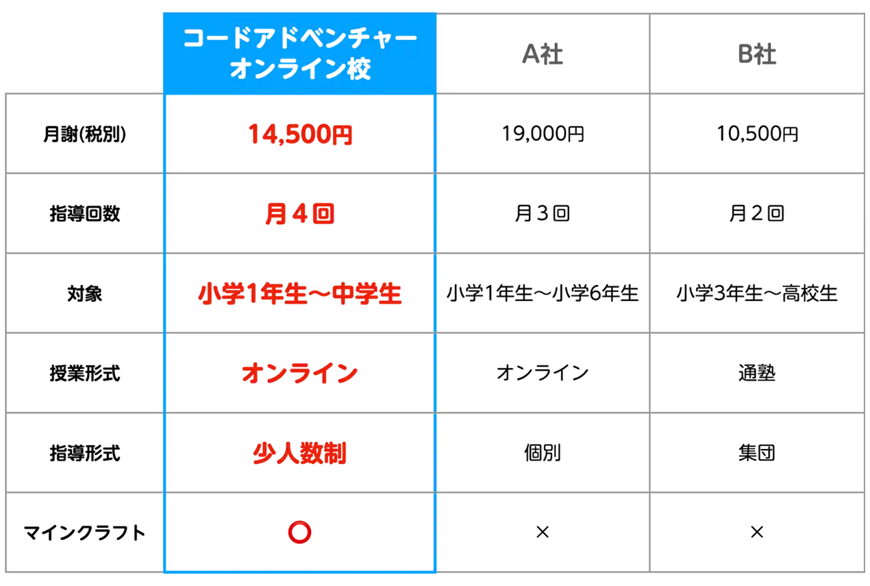 比較表v6-PC-2 のコピー.webp