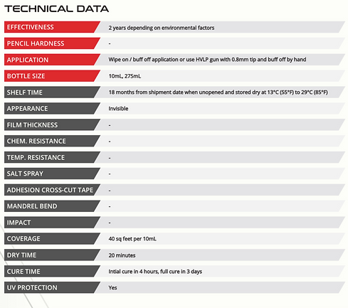 Spec Sheet for System X Glass