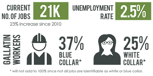 Employment graphic.png