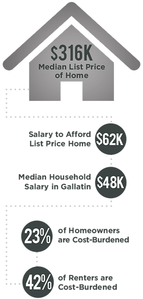 housing graphics.png