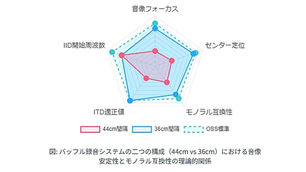 マイクロ多孔質吸音球体バッフルABステレオ録音の評価
