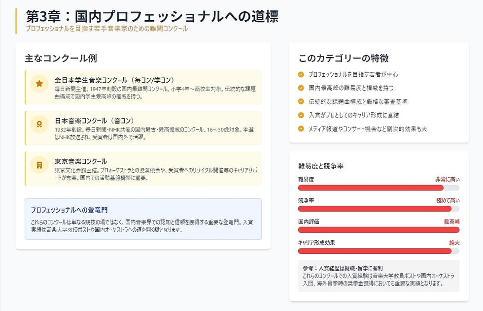 プロフェッショナルへの道