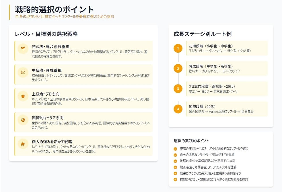 コンクール選択のポイント