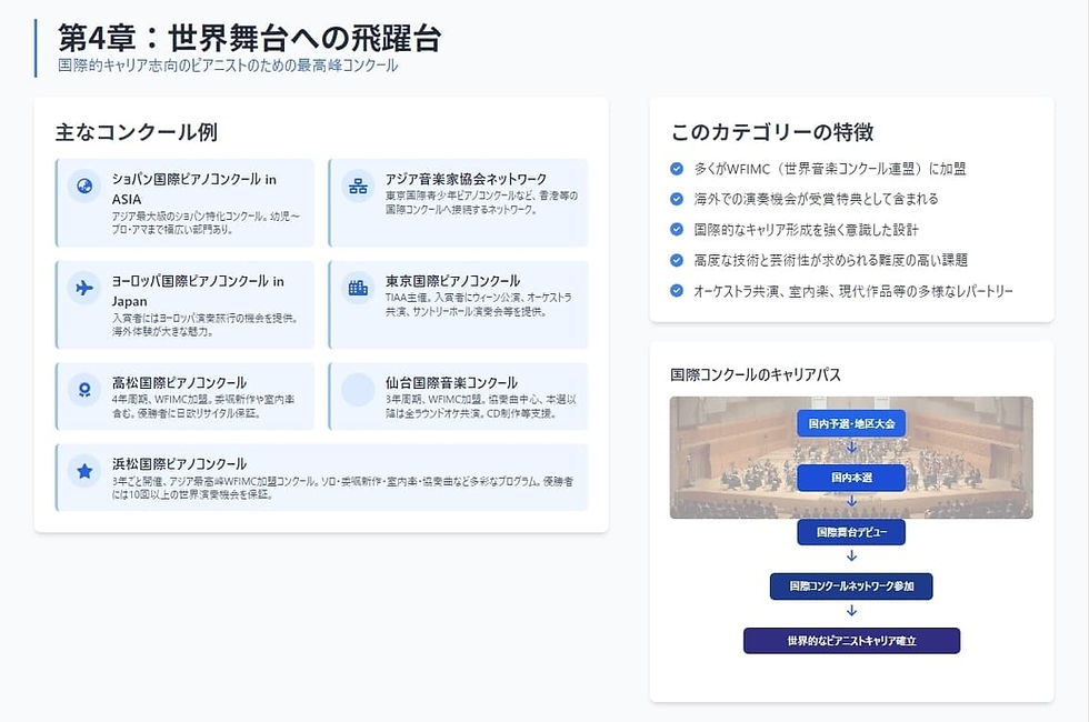 世界舞台へのコンクール