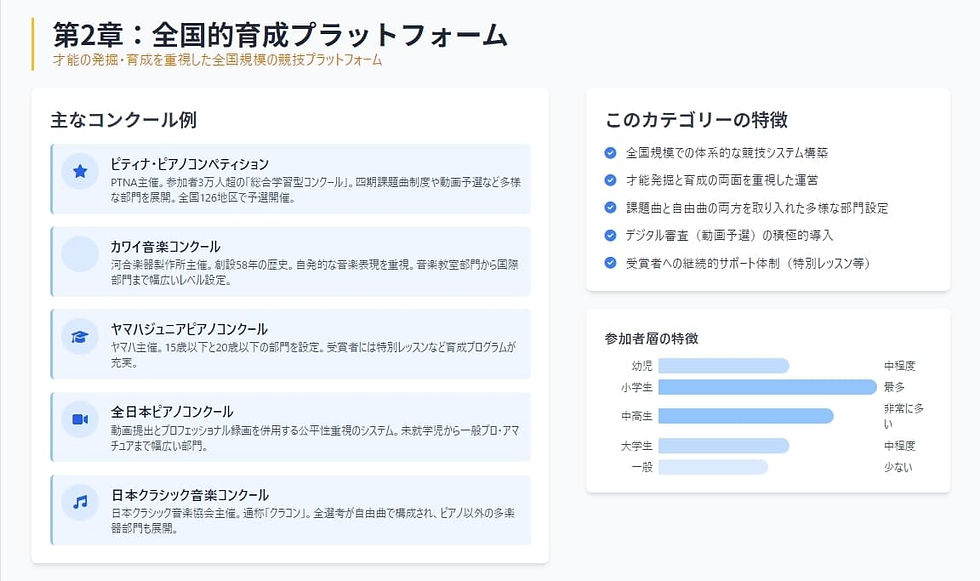 育成的コンクール
