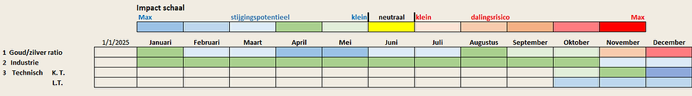 2025 12 - zilver markten deel 1 (1).png