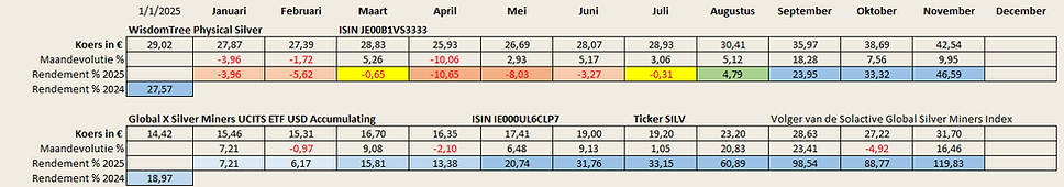 2025 11 - zilver markten deel 3 (1).png