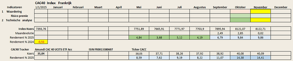 2025 11 - Europese markten deel 4 (4).png