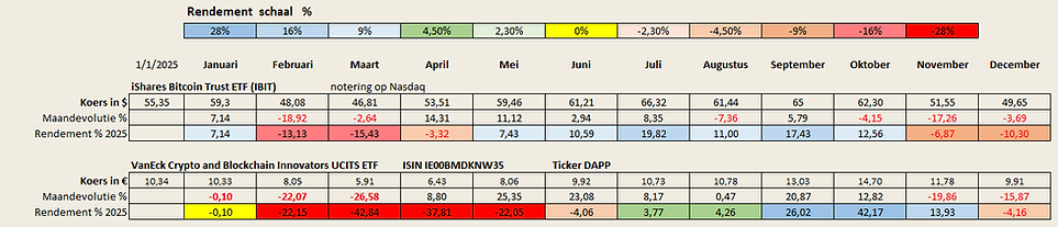2025 12 - crypto markten deel 3 (1).png