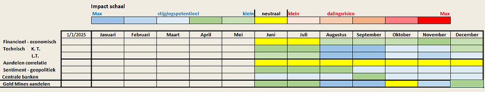 2025 12 - goud markten deel 1 (1).png