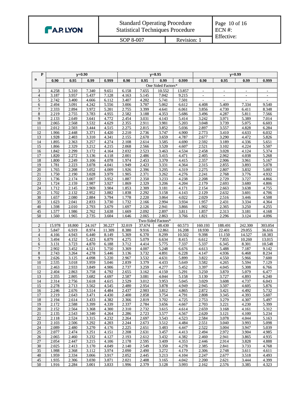 Thumbnail: Statistical Techniques Procedure | ISO 13485 | FDA QMSR — SOP 8-007 document page 10