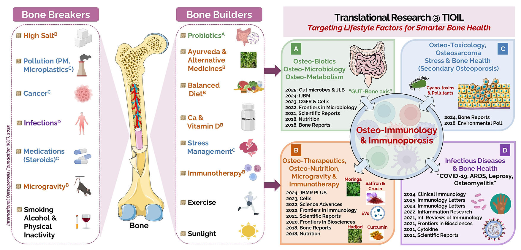 Institute day poster_2025 (1)_page-0001.jpg