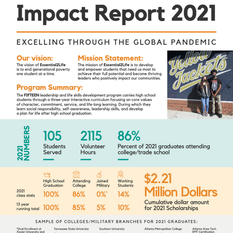 2021 Impact Report