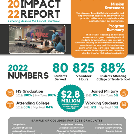 2022 Impact Report
