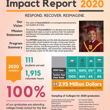 2020 Impact Report