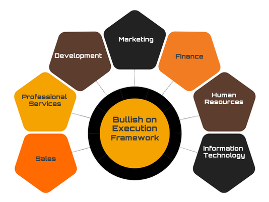 Bullish on Execution Framework