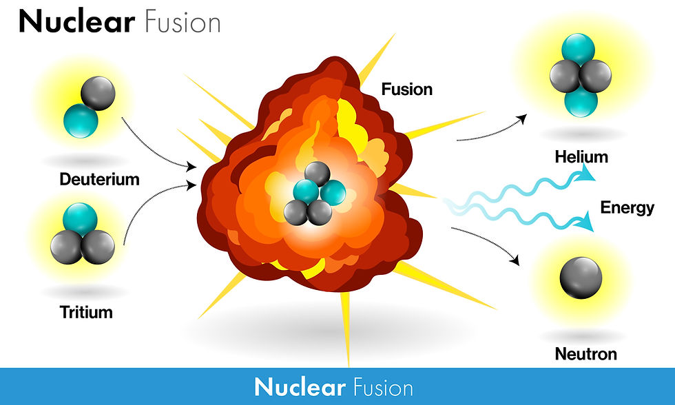 Nuclear Fusion has Always Been the Destination 