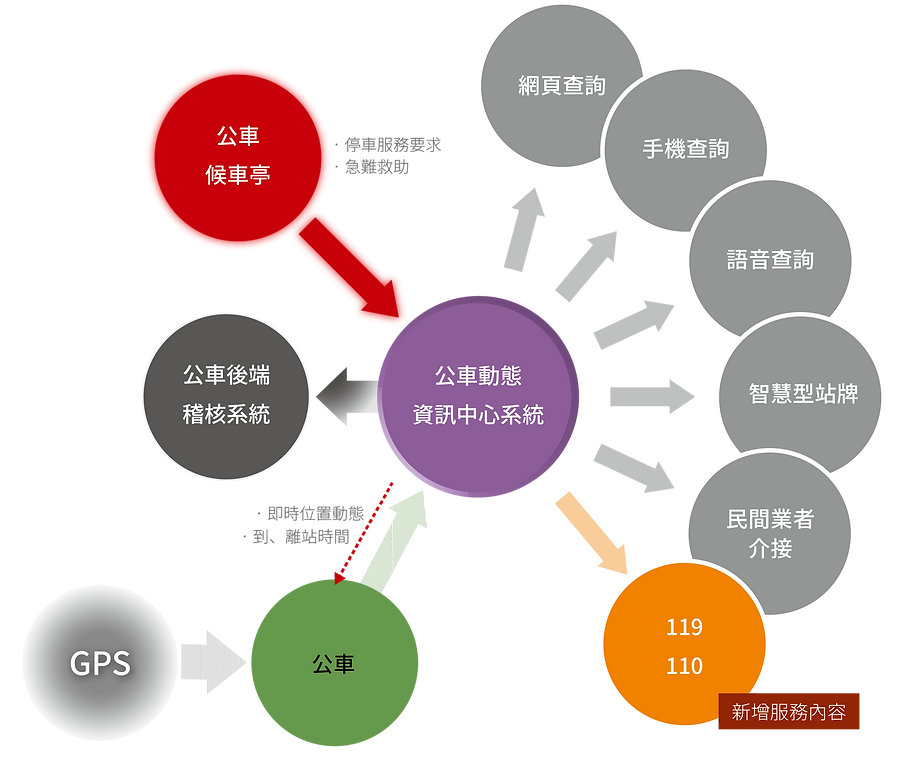 公車動態資訊中心-01-01.png
