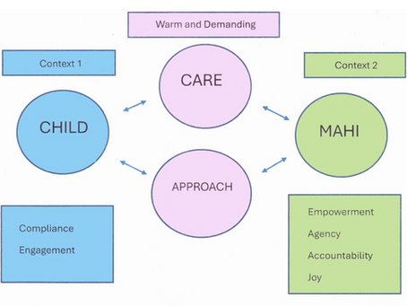 The recent debate, it is all about context