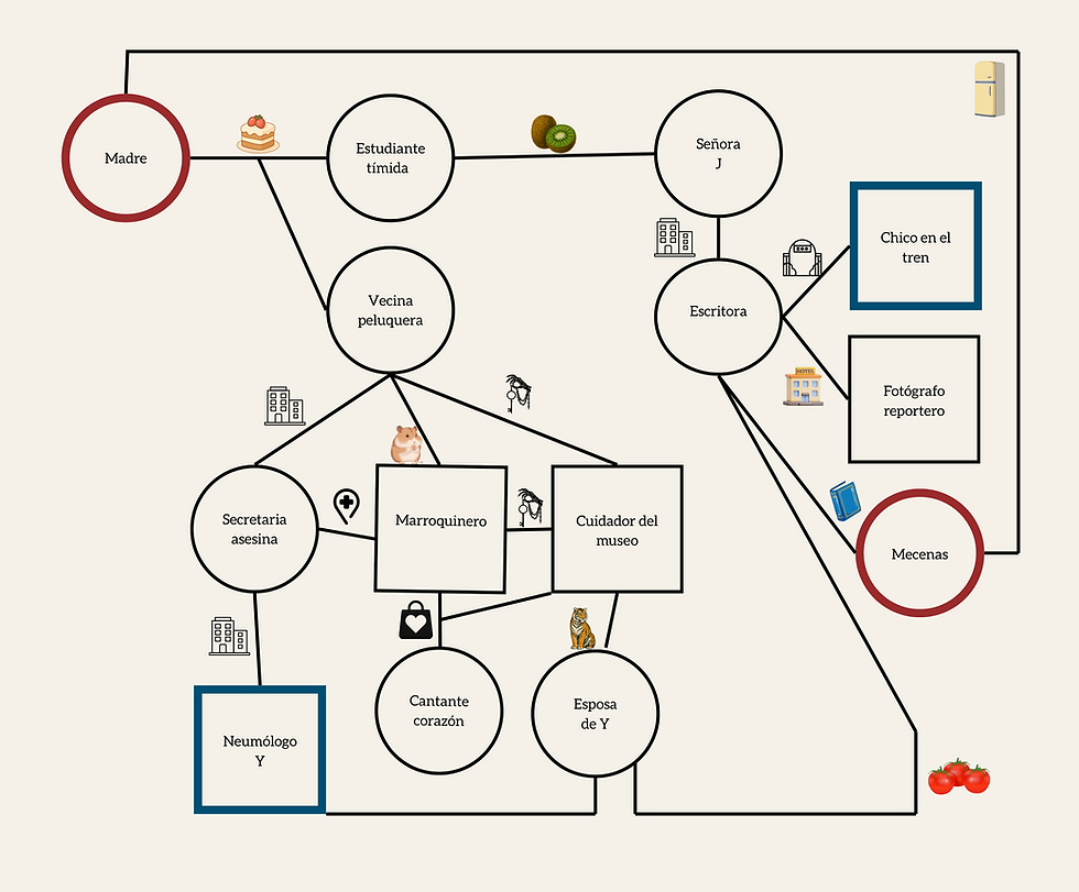 "Venganza" de Yoko Ogawa o como atrapar al lector