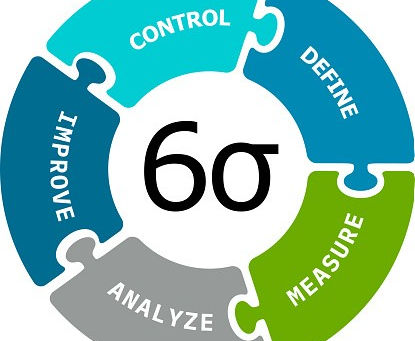 TEST Define- LSSGB Discussion Posts