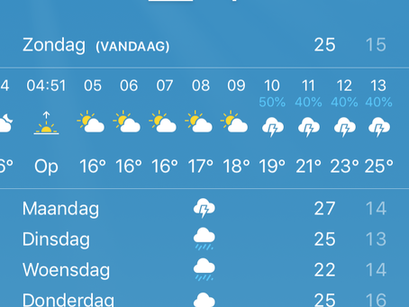 Het weer in Londen
