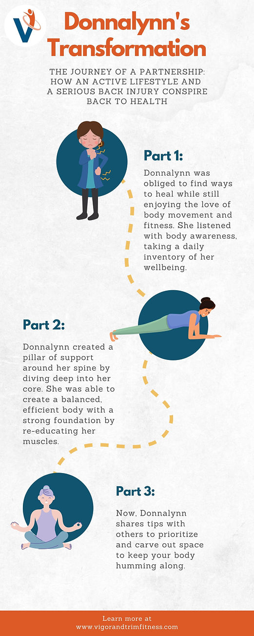 Donnalynn's milestones