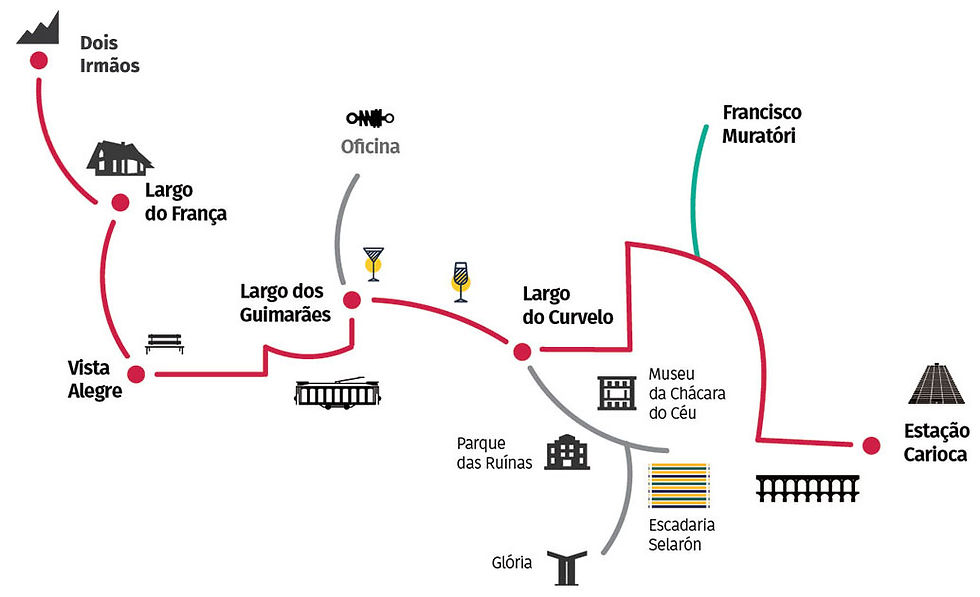 Estaciones Bondinho Santa Teresa